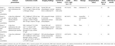 Case report: Exploring under the tip of the iceberg: A case series of “self-limiting” multisystem inflammatory syndrome in children